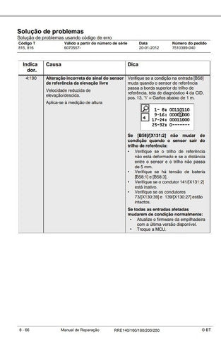 Manual De Serviço Bt Rre 140/160/180/200/250 (português)