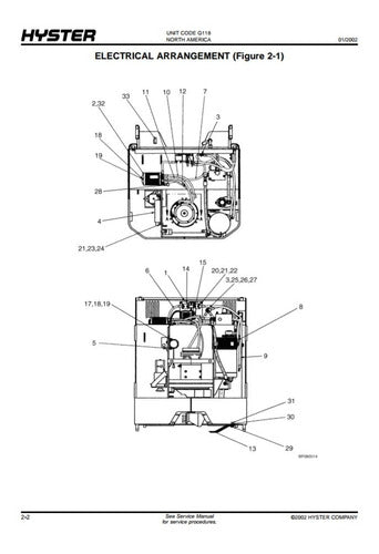 Manual Peca Selecionadora Hyster R30xma/r30xmf2** 180pg