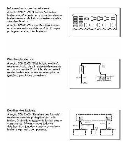 Manual Diagrama Esquema Elétrico Ford Ranger 3.0 2005 - 200