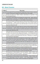 Codigo De Falhas Vw Costellation