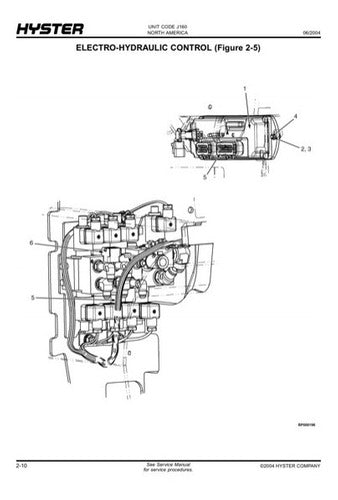 Manual Pecas Hyster J30 J35 J40zt Serie J160 Paginas 268