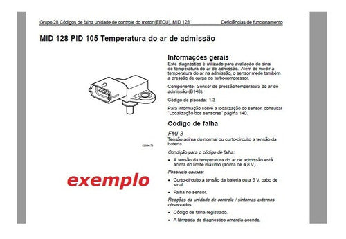 Volvo Vm Codigos De Falhas Motor E Solução Vm 260 310 Mwmx12
