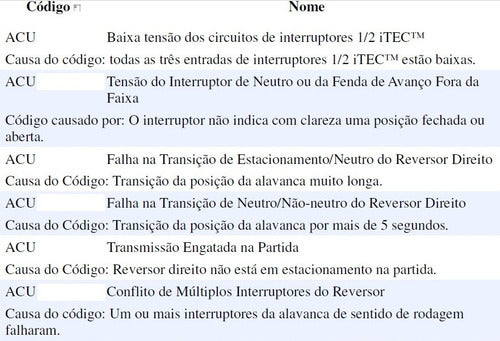 Manual De Códigos De Erro Tratores John Deere 8r