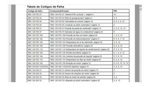 Volvo Vm Codigos De Falhas Motor E Solução Vm 260 310 Mwmx12