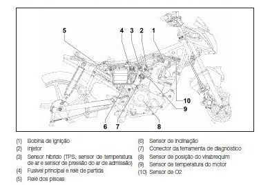 Manual De Serviço - Fazer Ys150 Ed / Sed 2013