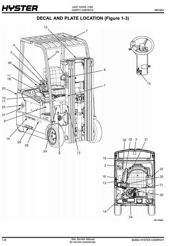 Manual De Pecas Empilhadeira Hyster J30/35/40zt(j160) Pg268