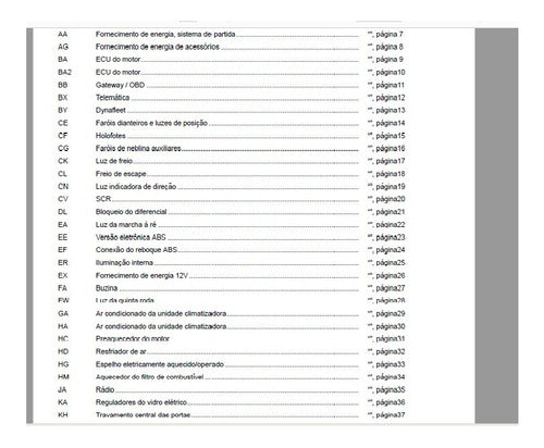 Diagramas Esquema Eletrico Volvo Vm Euro 5 Vm 270 330