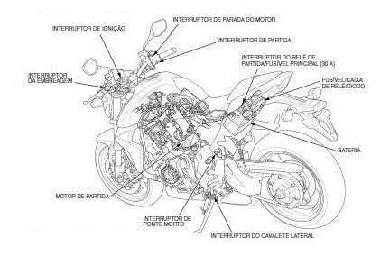 Manual De Serviços - Honda Cb 1000r-ra 2012/2015