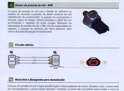 Manual De Serviços S10 2.8 16v Turbodiesel