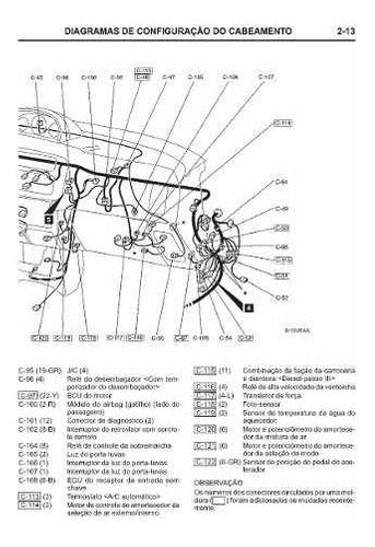 Manual Diagrama Esquema Elétrico Mitsubishi L200 2003
