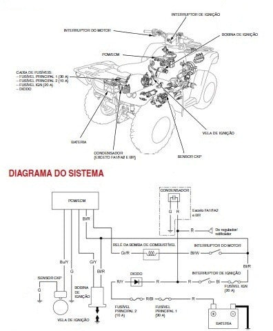 Manual De Serviços - Honda Trx 420 2014/2015