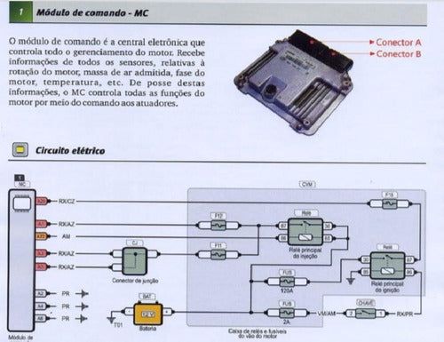 Manual De Serviços S10 2.8 16v Turbodiesel
