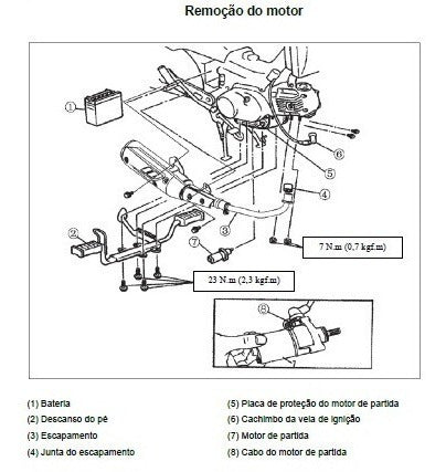 Manual De Serviços - Dafra Zig 100
