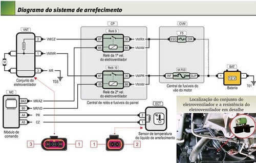 Manual De Serviços - Fox 1.0 Tec