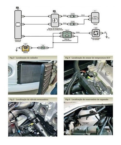 Manual De Serviços - Kombi 1.4 Totalflex