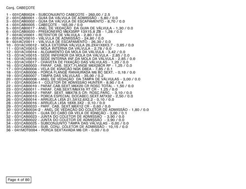 Hunter 125 Se Catálogo De Peças -