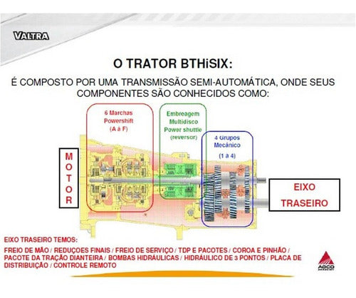 Manual De Calibração Tratores Valtra Bt Hisix