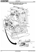 Manual De Pecas Empilhadeira Hyster J30/35/40zt(j160) Pg268