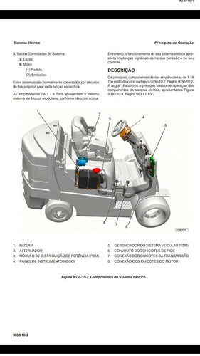 Manual De Diagnóstico Hyster H40/70ft (h80/120ft)