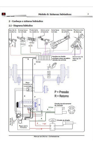 Manual De Serviço Massey Ferguson 32