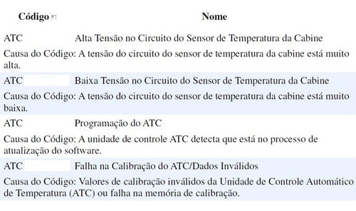 Manual De Códigos De Erro Tratores John Deere 8r