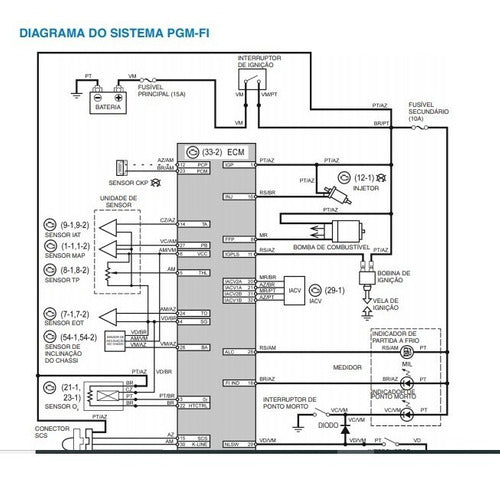 Manual De Serviços Cg160 Fan Edsi / Titan Ex 2016 À 2019