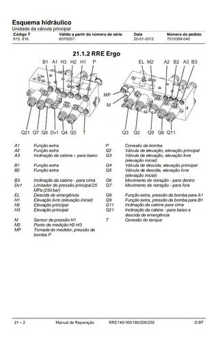 Manual De Serviço Bt Rre 140/160/180/200/250