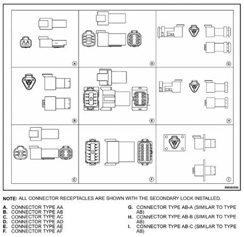 Manual Manutencao Reparação Arnés De Fio Empilhadeira Yale