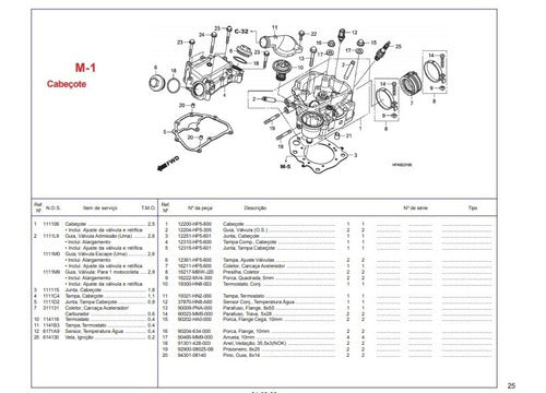 Catálogo De Peças Quadriciculo Fourtrax Try420tm8
