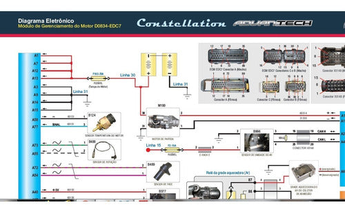 Programa Codigo Falhas Man + Diagramas Eletronico