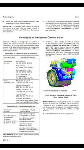 Manual De Diagnóstico Hyster H40/70ft (h80/120ft)