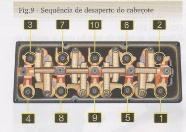 Manual De Serviços - Renault Sandero E Logan 1.6 8v E 16v