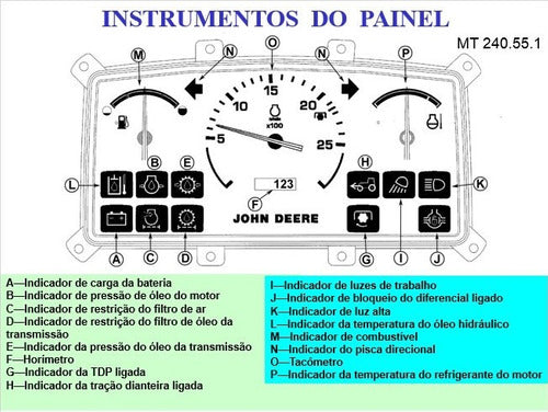 Manual Elétrico Tratores John Deere Linha 6000 E 7000